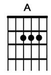 How to play the guitar chord A.jpg