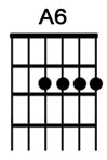 How to play the guitar chord A6.jpg
