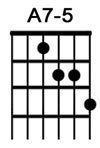 How to play the guitar chord A7-5.jpg