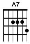 How to play the guitar chord A7.jpg