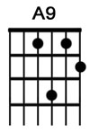 How to play the guitar chord A9.jpg