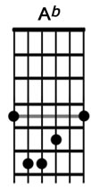 How to play the guitar chord AB.jpg