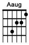 How to play the guitar chord Aaug.jpg