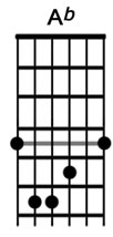 How to play the guitar chord Ab.jpg