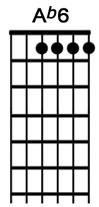 How to play the guitar chord Ab6.jpg