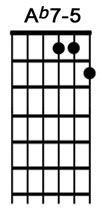 How to play the guitar chord Ab7-5.jpg