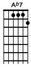 How to play the guitar chord Ab7.jpg