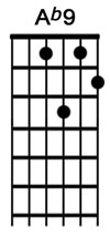 How to play the guitar chord Ab9.jpg