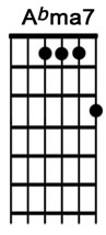 How to play the guitar chord AbMaj7.jpg