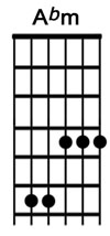 How to play the guitar chord Abm.jpg