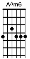 How to play the guitar chord Abm6.jpg