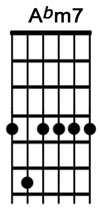 How to play the guitar chord Abm7.jpg