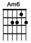 How to play the guitar chord Am6.jpg