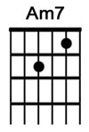 How to play the guitar chord Am7.jpg