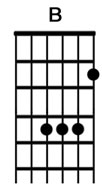How to play the guitar chord B.jpg