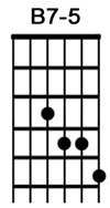 How to play the guitar chord B7-5.jpg