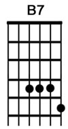 How to play the guitar chord B7.jpg