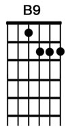 How to play the guitar chord B9.jpg