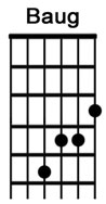 How to play the guitar chord Baug.jpg