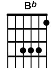 How to play the guitar chord Bb.jpg