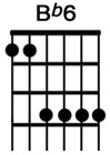 How to play the guitar chord Bb6.jpg