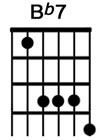 How to play the guitar chord Bb7.jpg