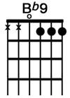 How to play the guitar chord Bb9.jpg