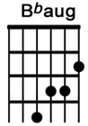 How to play the guitar chord Bbaug.jpg