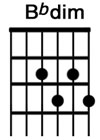 How to play the guitar chord Bbdim.jpg