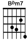 How to play the guitar chord Bbm7.jpg