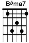 How to play the guitar chord Bbmaj7.jpg