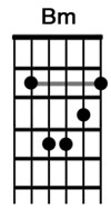 How to play the guitar chord Bm.jpg