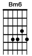 How to play the guitar chord Bm6.jpg