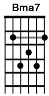 How to play the guitar chord Bmaj7.jpg