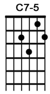 How to play the guitar chord C7-5.jpg