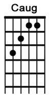 How to play the guitar chord Caug.jpg