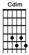 How to play the guitar chord Cdim.jpg