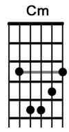 How to play the guitar chord Cm.jpg