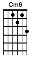 How to play the guitar chord Cm6.jpg