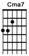 How to play the guitar chord Cmaj7.jpg