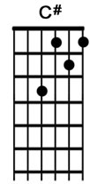 How to play the guitar chord Csharp.jpg