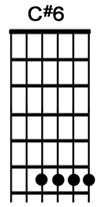 How to play the guitar chord Csharp6.jpg