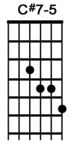 How to play the guitar chord Csharp7-5.jpg
