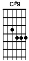How to play the guitar chord Csharp9.jpg
