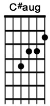 How to play the guitar chord Csharpaug.jpg