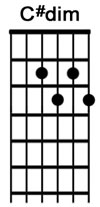 How to play the guitar chord Csharpdim.jpg