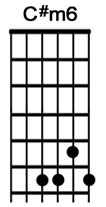 How to play the guitar chord Csharpm6.jpg