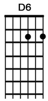 How to play the guitar chord D6.jpg