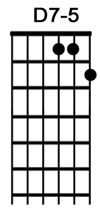 How to play the guitar chord D7-5.jpg