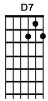 How to play the guitar chord D7.jpg